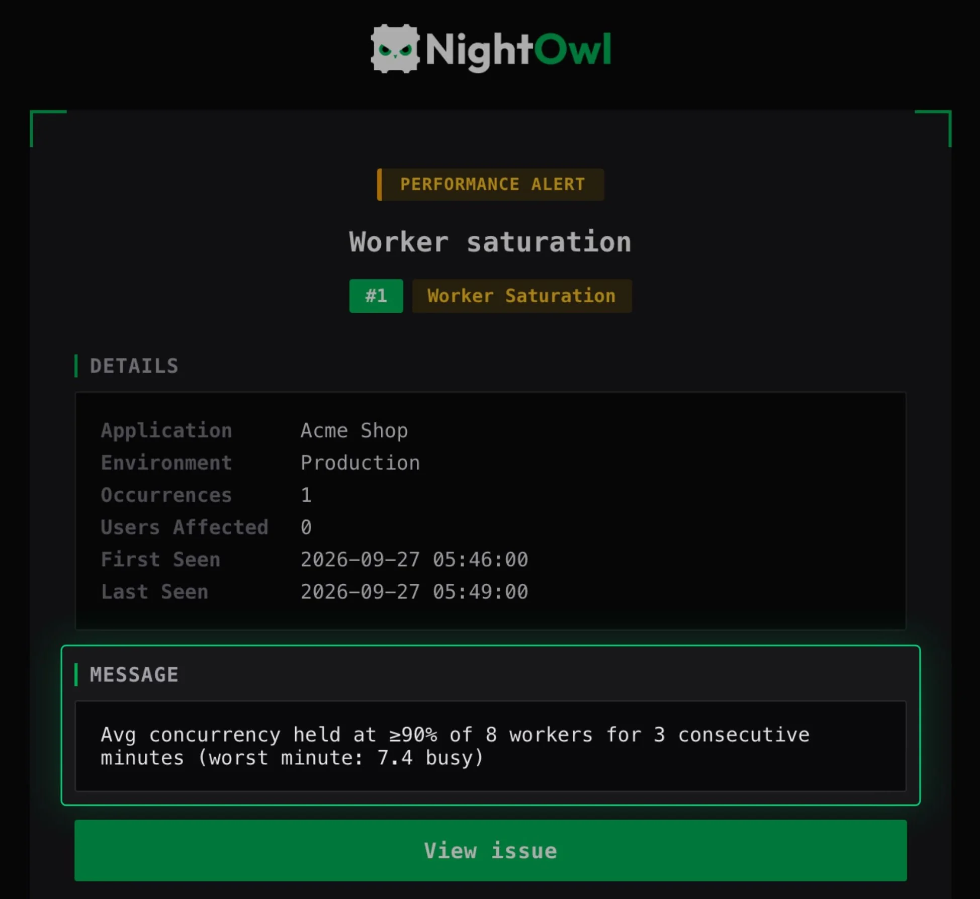 The NightOwl alert email for worker saturation on Acme Shop