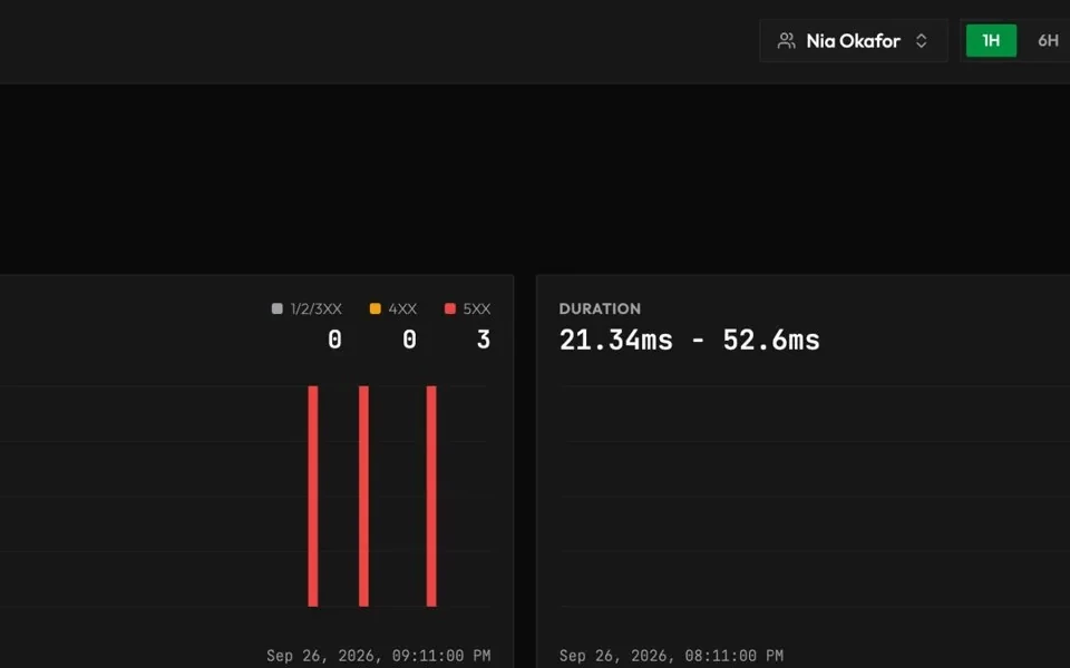 The checkout route filtered to one customer, Nia Okafor, showing her three server errors