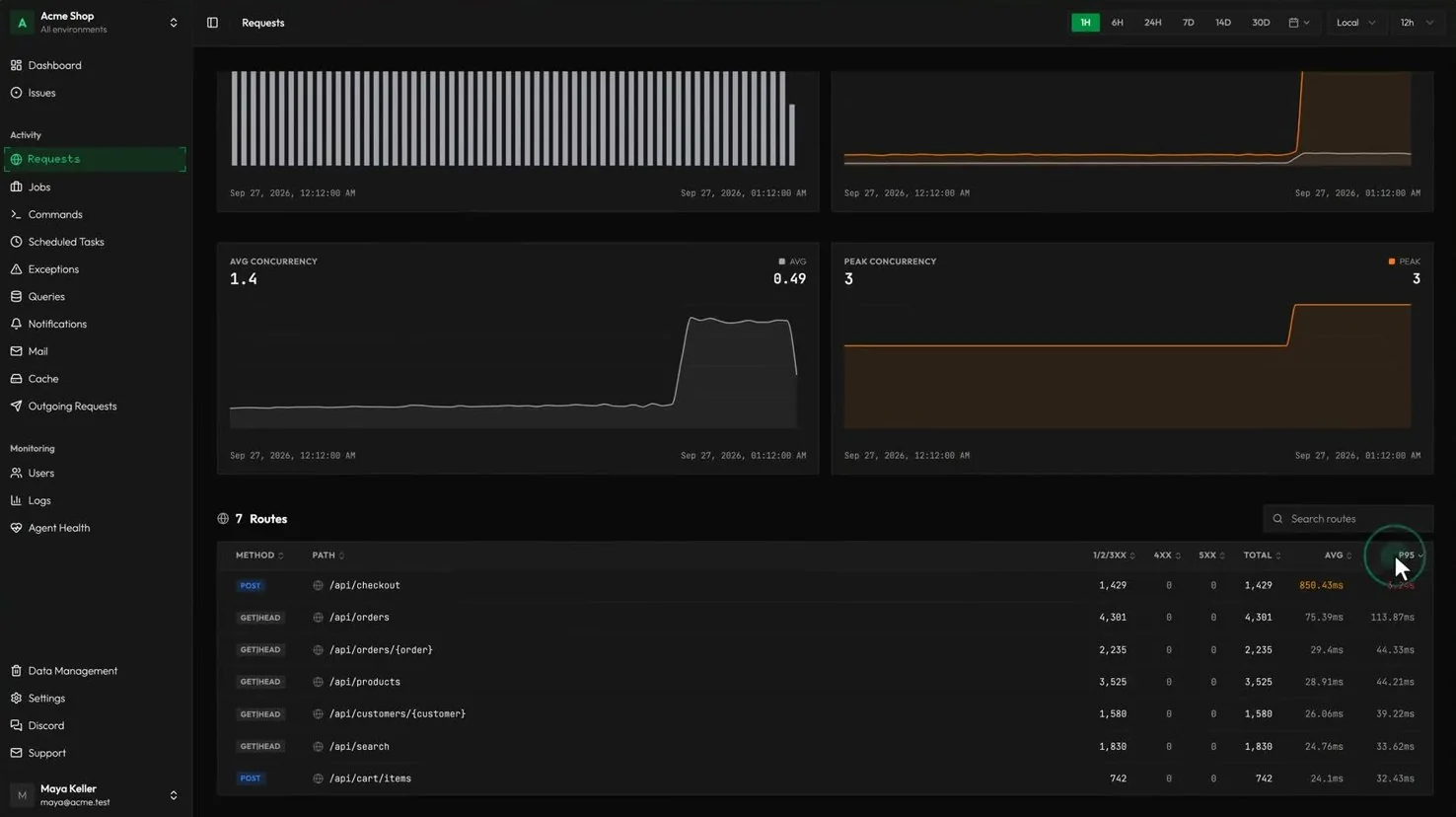 Video frame: checkout requests slowed by an outgoing call